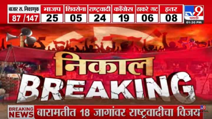 रवी राणा यांचे मोठे बंधू सुनील राणा यांचा पराभव; पाहा व्हीडिओ... रवी राणा यांचे मोठे बंधू सुनील राणा यांचा पराभव; पाहा व्हीडिओ...