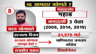 SC final decision on cm Eknath Shinde : मासळी विकणाऱ्या कंपनीत सुपरवाझर ते मुख्यमंत्री, आता अपात्रतेची टांगती तलवार, वाचा एकनाथ शिंदे यांचा जीवन प्रवास