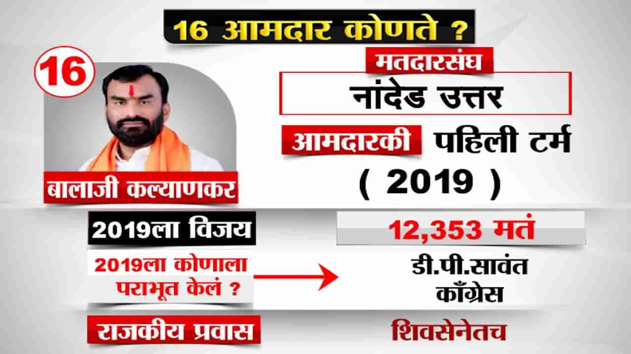 SC final decision on MLA Balaji Kalyankar : मध्यमवर्गीय कुटुंबात जन्म, नगरसेवक ते आमदारकीचा प्रवास, कोण आहेत बालाजी कल्याणकर?