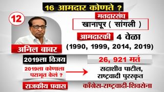 SC final decision On MLA Mahesh Shinde : आक्रमक आमदार महेश शिंदे यांच्यावर अपात्रतेची टांगती तलवार, आज होणार फैसला