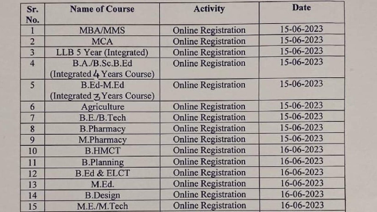 Counselling date maharashtra CET