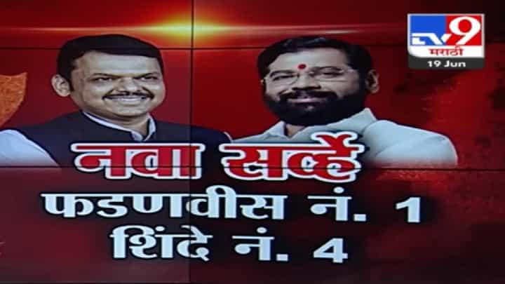 ‘न्यूज अरेना इंडिया’च्या सर्व्हेचा डबल धमाका! राज्यात भाजपच अव्वल तर मुख्यमंत्री म्हणून पसंती कोणास? ‘न्यूज अरेना इंडिया’च्या सर्व्हेचा डबल धमाका! राज्यात भाजपच अव्वल तर मुख्यमंत्री म्हणून पसंती कोणास?