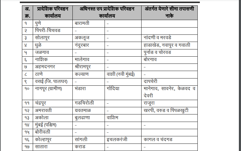 RTO CHART