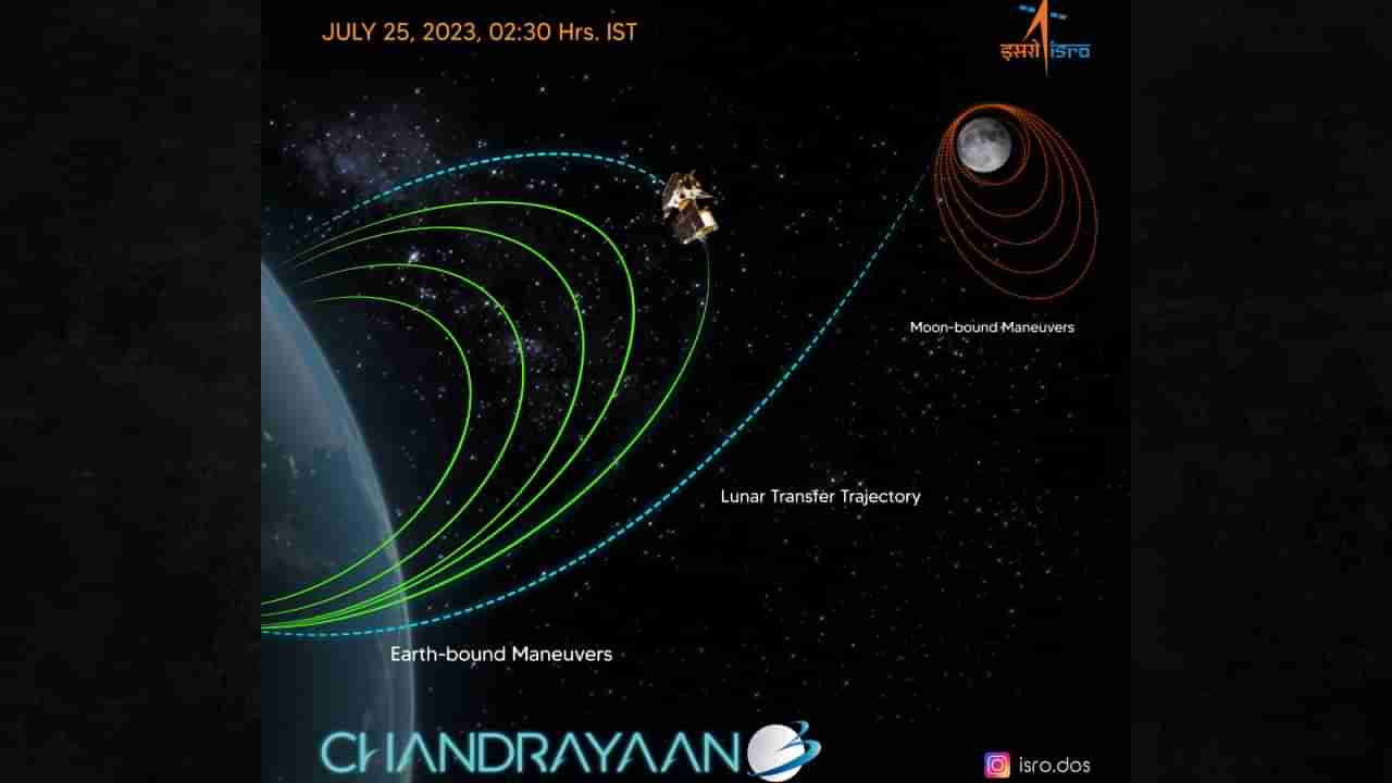 Chandrayaan 3 Update : चंद्रयान-3 चंद्राच्या कक्षेत केव्हा जाणार ? ISRO महत्वाची भूमिका घेणार, पाहा काय चालू आहेत अंतराळात घडामोडी