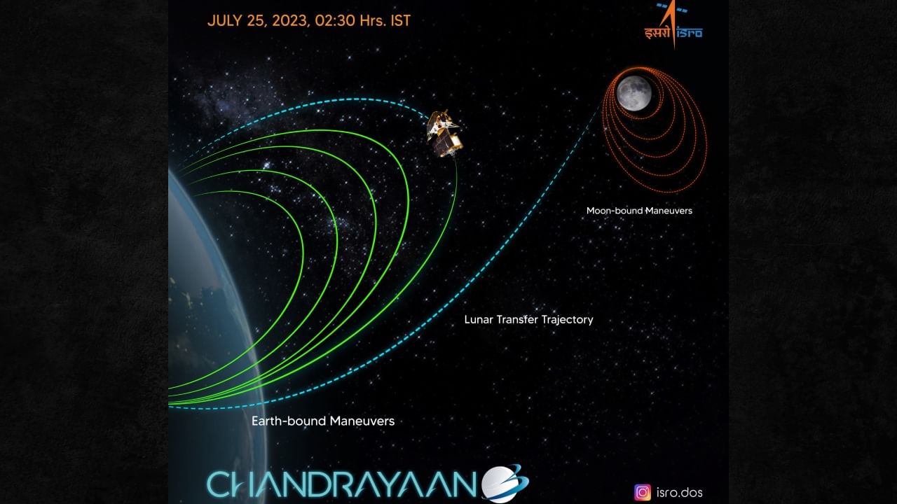 Chandrayaan 3 Update : चंद्रयान-3 चंद्राच्या कक्षेत केव्हा जाणार ? ISRO महत्वाची भूमिका घेणार, पाहा काय चालू आहेत अंतराळात घडामोडी