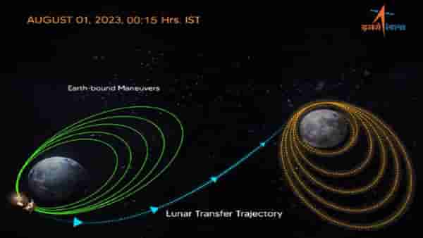 Chandrayaan 3 Update | ISRO ने करुन दाखवलं, मध्यरात्री मिशनमधील अवघड टप्पा यशस्वी, नेमकं काय केलं?