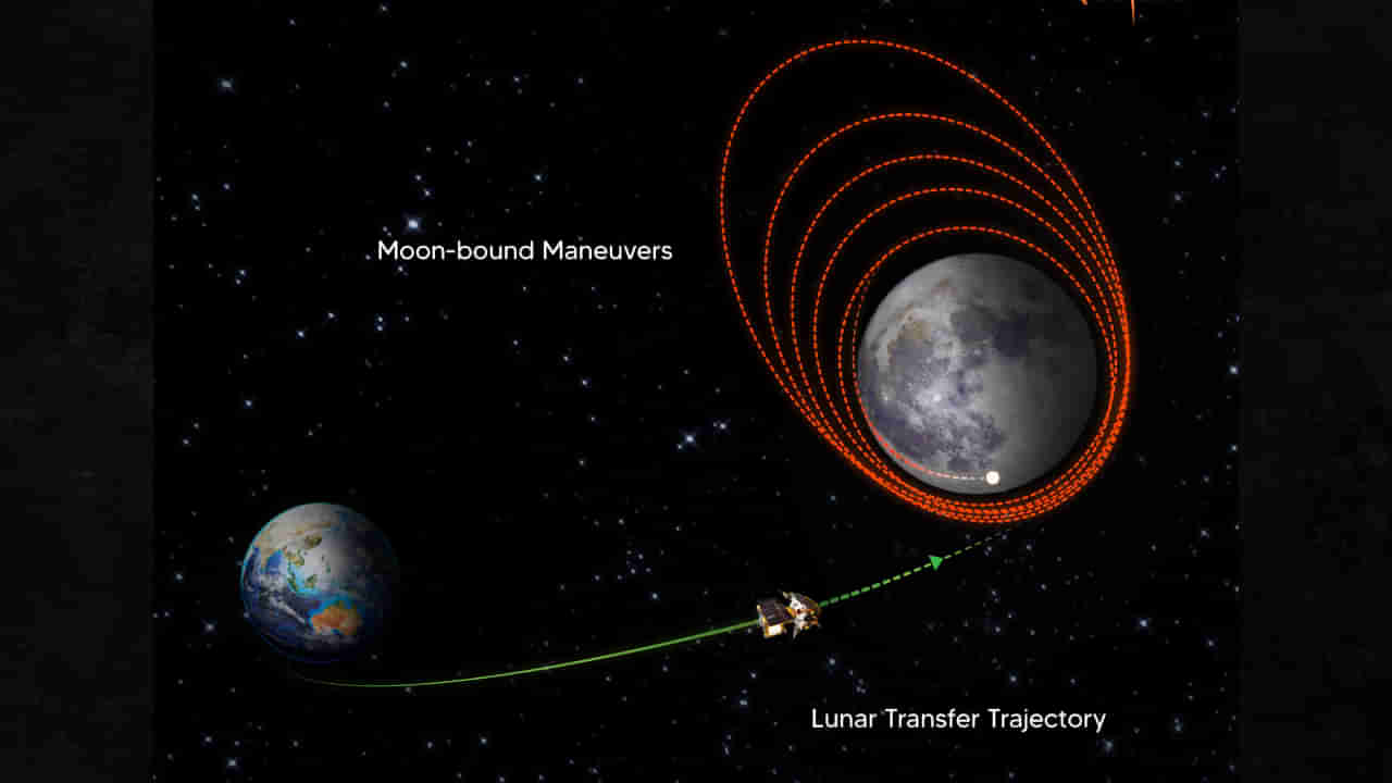 भारताच्या चंद्रयान-3 साठी उद्याचा दिवस खास, संपूर्ण जगाचे असणार लक्ष, इस्रोने काय म्हटले पाहा