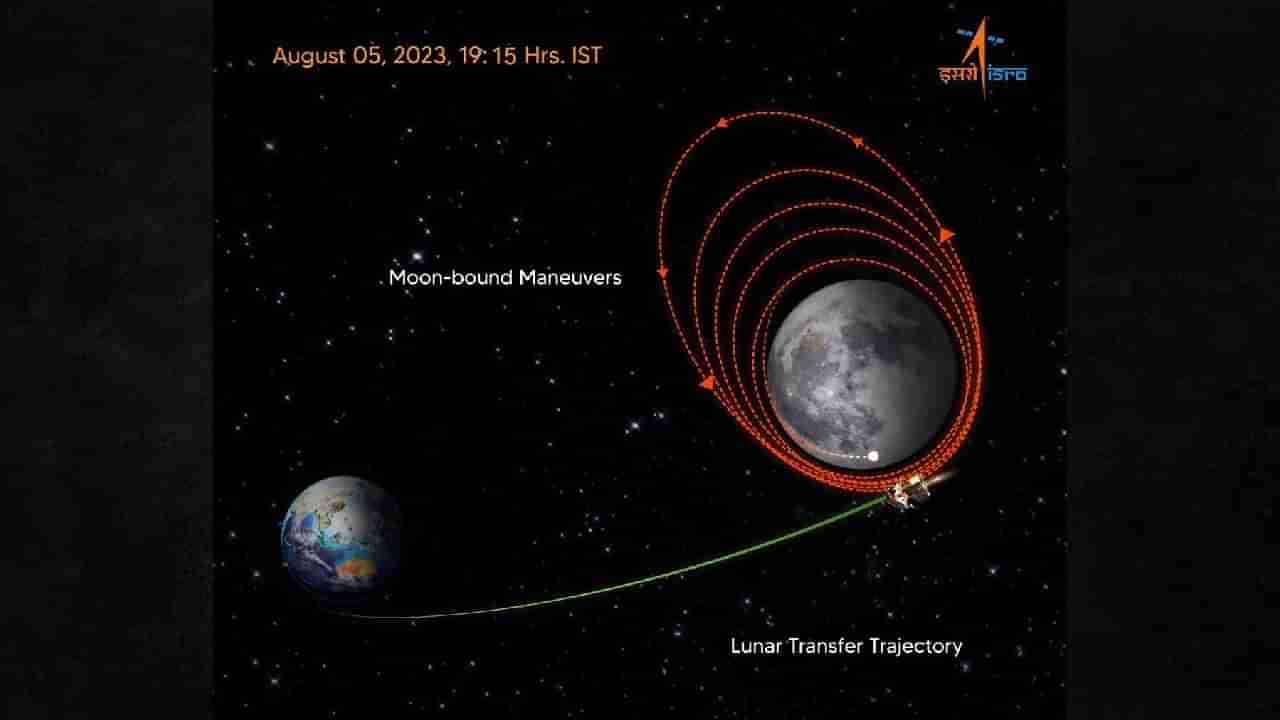 Chandrayaan-3 update : भारताचे चंद्रयान-3 चंद्राच्या कक्षेत यशस्वीपणे शिरले, इस्रोने बाजी मारली, आता 23 ऑगस्ट रोजी चंद्रावर स्वारी