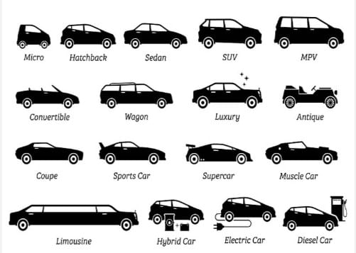 कारच्या विविध प्रकारांमुळे कन्फ्युज आहात ? कोणती सेडान, हॅचबॅक, एसयुव्ही कोणती एमयूव्ही सोप्या भाषेत समजून घ्या