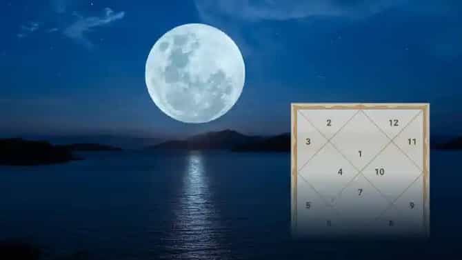 Astrology : पत्रिकेतील बलवान चंद्रामुळे प्राप्त होते सुख समृद्धी आणि स्थैर्य, चंद्र बलवान करण्यासाठी अवश्य करा हे उपाय