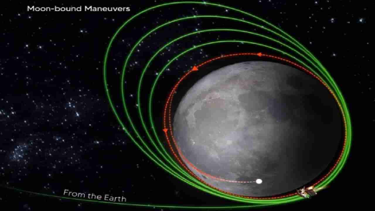 Chandrayaan-3 Update | YES, चंद्राच्या शेवटच्या कक्षेत यशस्वी प्रवेश, उद्याचा दिवस खूप महत्त्वाचा