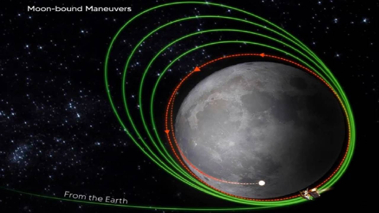 Chandrayaan-3 Update | YES, चंद्राच्या शेवटच्या कक्षेत यशस्वी प्रवेश, उद्याचा दिवस खूप महत्त्वाचा