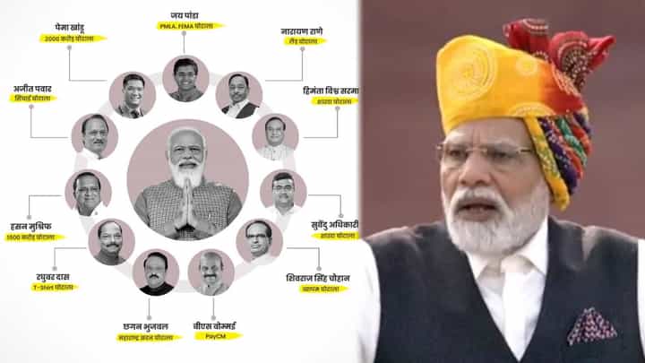 पंतप्रधान मोदी यांच्या भ्रष्टाराच्या मुद्द्यावर घमासान? काँग्रेसकडून पलटवार, ट्विट करत उत्तर पंतप्रधान मोदी यांच्या भ्रष्टाराच्या मुद्द्यावर घमासान? काँग्रेसकडून पलटवार, ट्विट करत उत्तर