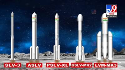 भारताच्या स्वप्नांना ‘गगनभरारी’ देणारे रॉकेट्स, सध्या इस्त्रोकडे सर्वात शक्तिशाली रॉकेट कोणतं?