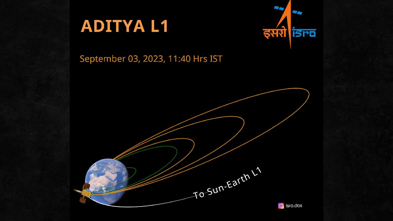 Aditya L-1 Surya Mission | आदित्य एल-1 ने यशस्वीपणे पृथ्वीला मारली पहिली फेरी, इस्रोने दिली माहिती