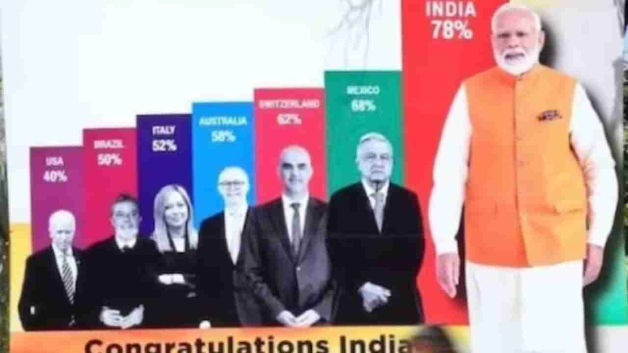 G20 च्या आधी PM मोदी यांच्या पोस्टरवरुन काँग्रेस आणि भाजप आमने-सामने