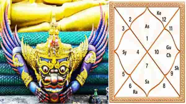 Astrology : काय असते देव, मनुष्य आणि राक्षस गण? लग्न ठरवतांना केला जातो विचार