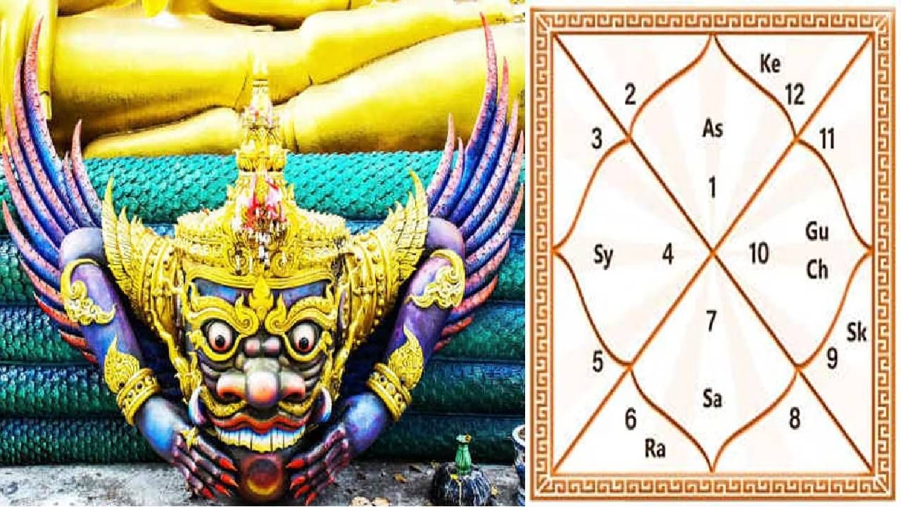 Astrology : काय असते देव, मनुष्य आणि राक्षस गण? लग्न ठरवतांना केला जातो विचार Astrology : काय असते देव, मनुष्य आणि राक्षस गण? लग्न ठरवतांना केला जातो विचार