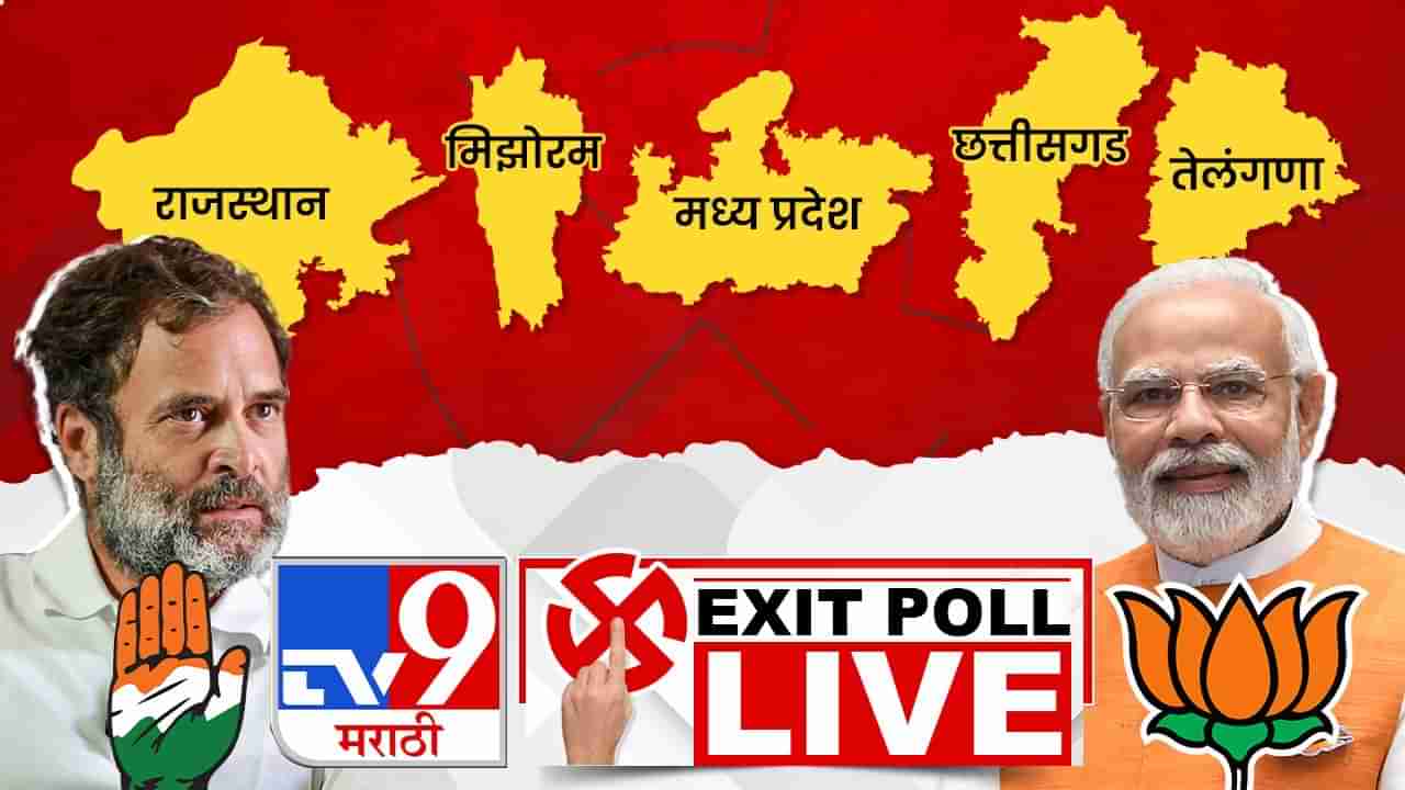 एक्झिट पोल अंदाज 2023 LIVE : पाचपैकी फक्त या एका राज्यात भाजपची सत्ता, एक्झिट पोलमध्ये काँग्रेस बाहुबली