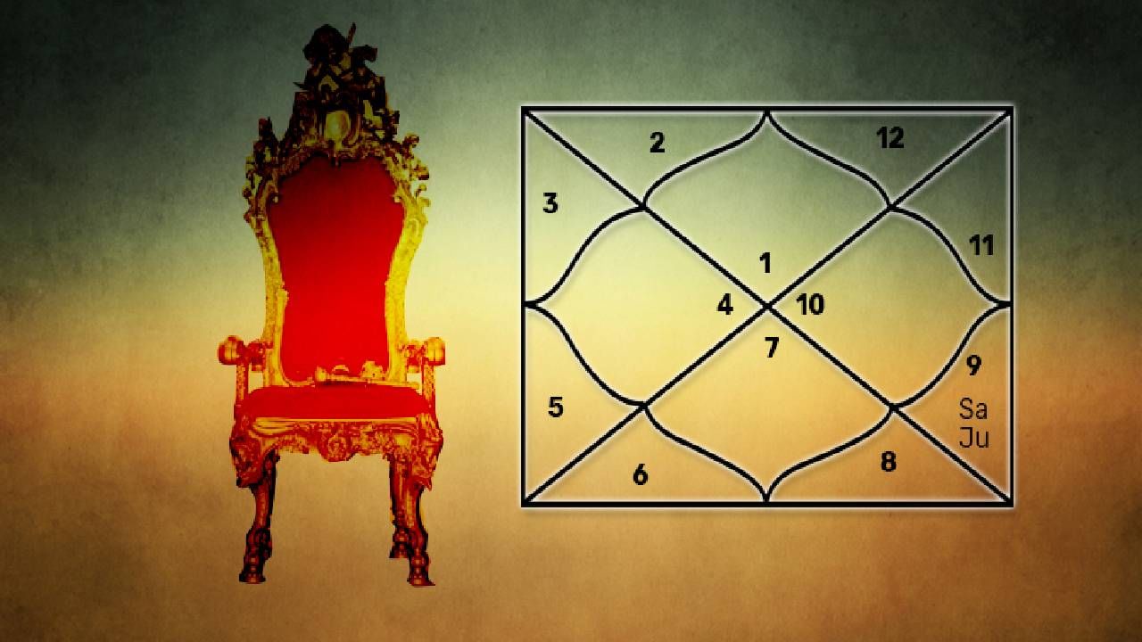 Astrology : माणसाला मालामाल बनवतो पत्रिकेतील हा शुभ योग, कधिच भासत नाही पैश्यांची कमतरता Astrology : माणसाला मालामाल बनवतो पत्रिकेतील हा शुभ योग, कधिच भासत नाही पैश्यांची कमतरता