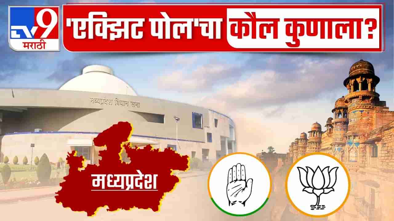 MP Election Exit Poll Result : मध्यप्रदेशात काँग्रेसला बहुमत, भाजपचा मोठा पराभव; एक्झिट पोलच्या कौलने भल्यभल्यांना झटका