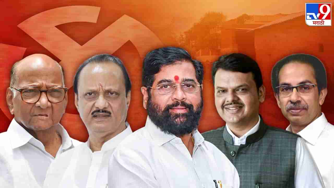 Maharashtra Election Result 2023 |  ग्रामपंचायत निवडणुकीत महाविकास आघाडीचा सुपडा साफ, महायुतीला प्रचंड यश