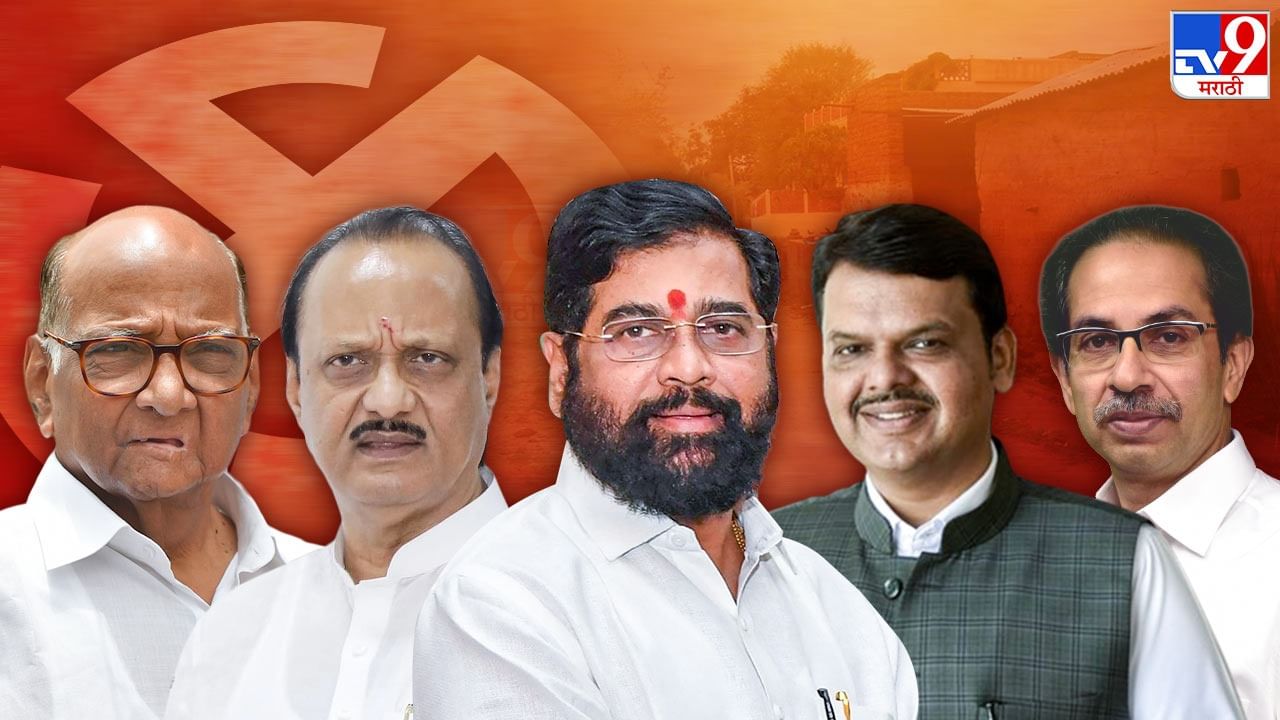 Maharashtra Election Result 2023 |  ग्रामपंचायत निवडणुकीत महाविकास आघाडीचा सुपडा साफ, महायुतीला प्रचंड यश