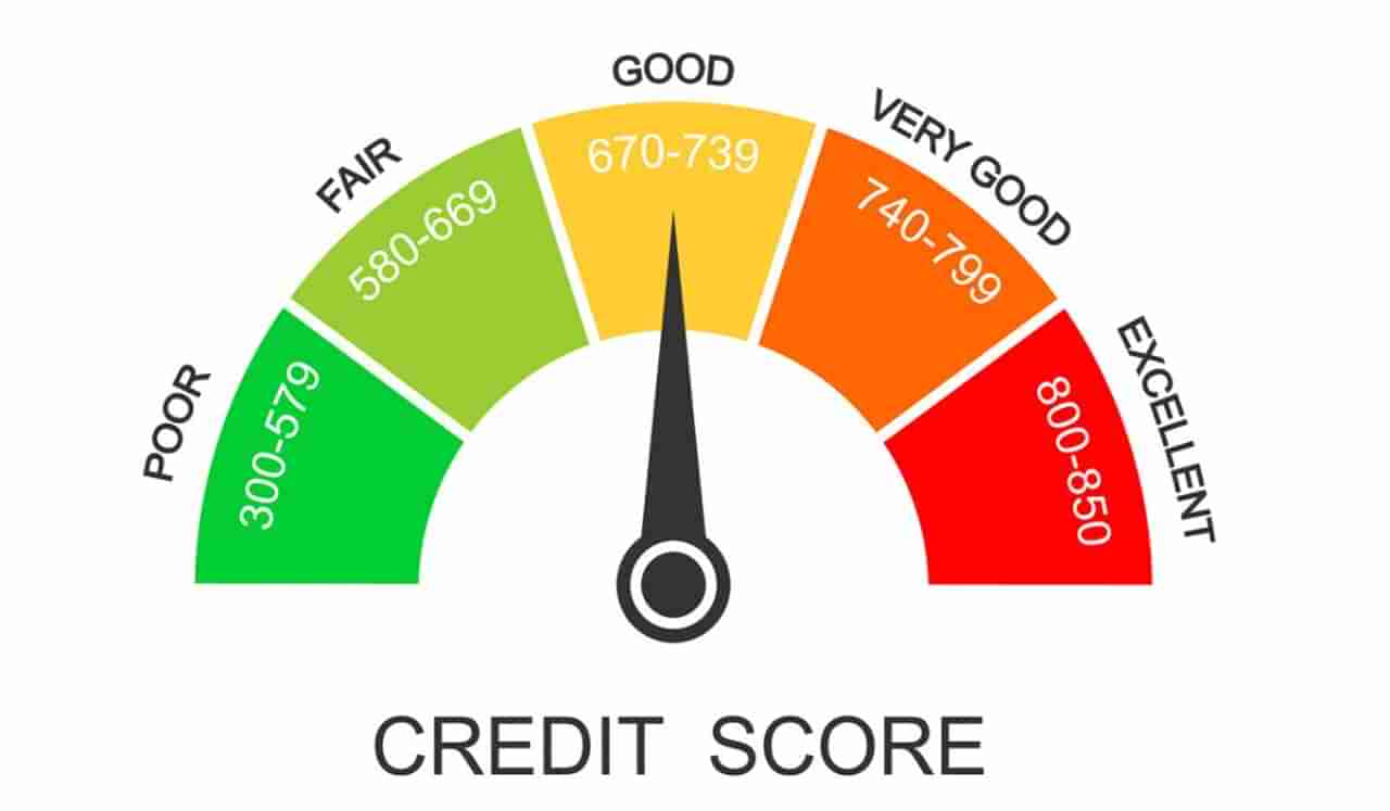 Credit Score: चांगला क्रेडिट स्कोर असलेल्या लोकांना मिळतात हे 5 फायदे