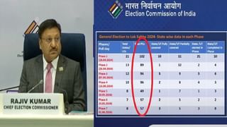 अधूरी हसरतों का इल्जाम हर बार हम पर… निवडणूक आयुक्तांची शेरोशायरी; विरोधकांवर पलटवार ?