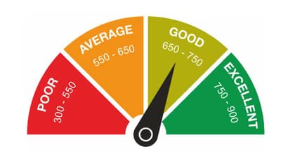CIBIL SCORE: या कारणांमुळे खराब होतो तुमचा क्रेडिट स्कोर, या चुका टाळा