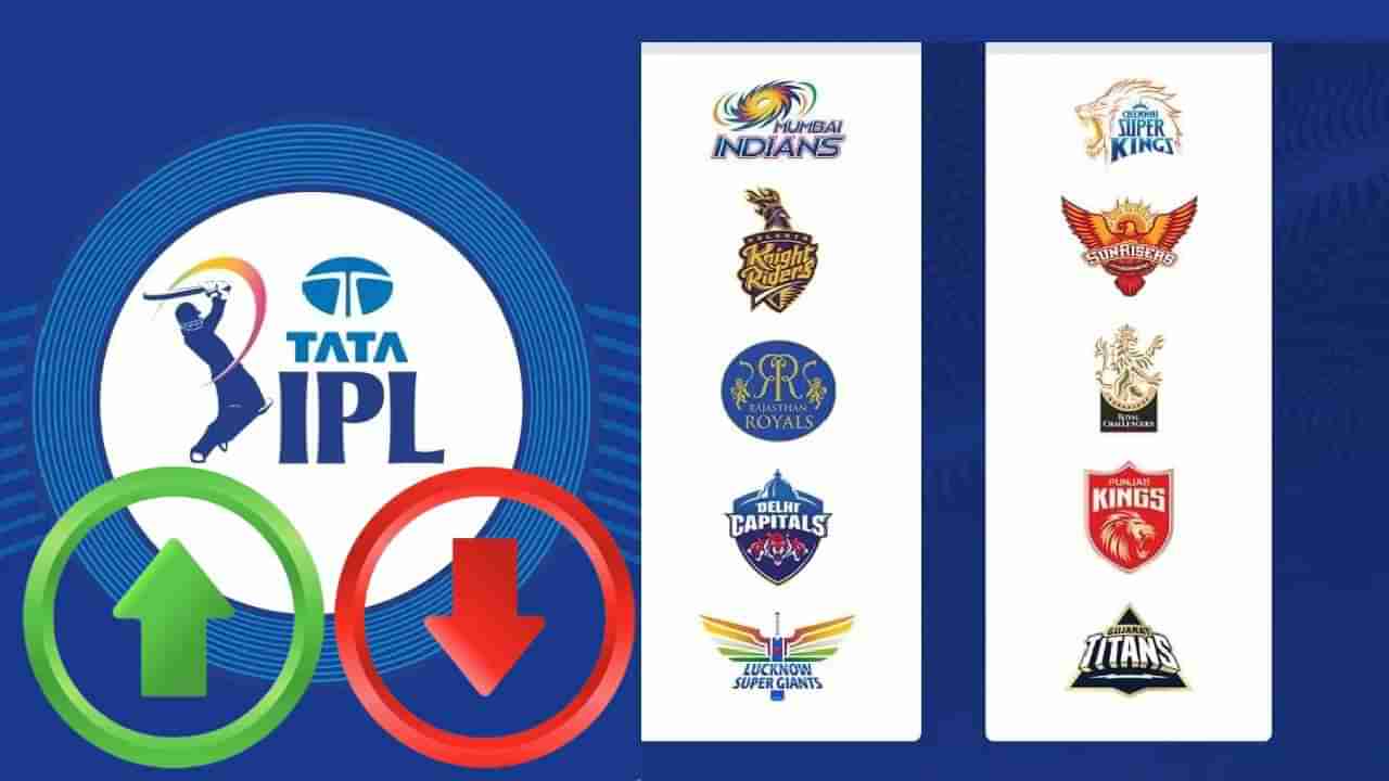 IPL 2024 Points Table:  गुजरात टायटन्सच्या पराभवाने गुणतालिकेत उलथापालथ, पंजाबला झाला फायदा