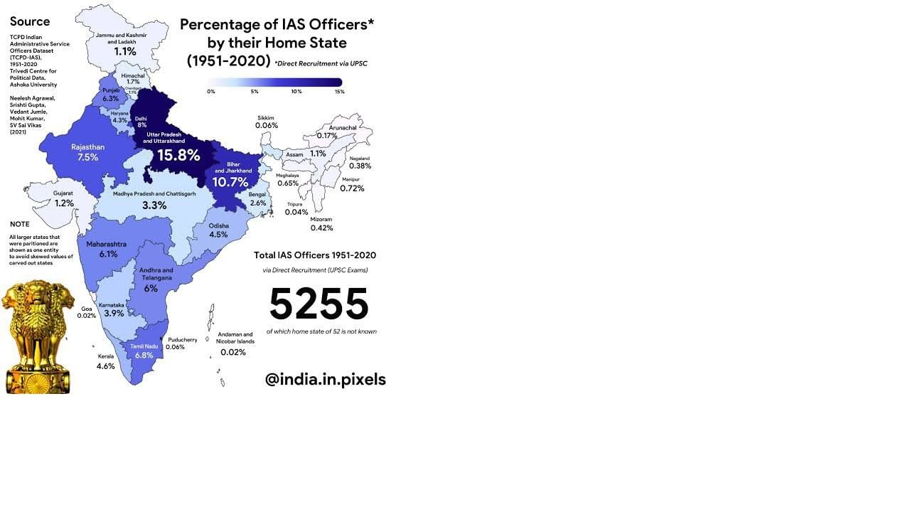 percentage of ias officers by their home state