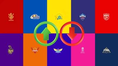 IPL 2024 Points Table: राजस्थाननंतर आता कोलकात्याचं प्लेऑफचं ठरलं, लखनौचं गणित बिघडलं