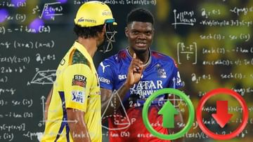 CSK vs RCB : क्रिकेट स्पर्धेत नेट रनरेटचं गणित कसं ठरतं? जाणून घ्या एका क्लिकवर