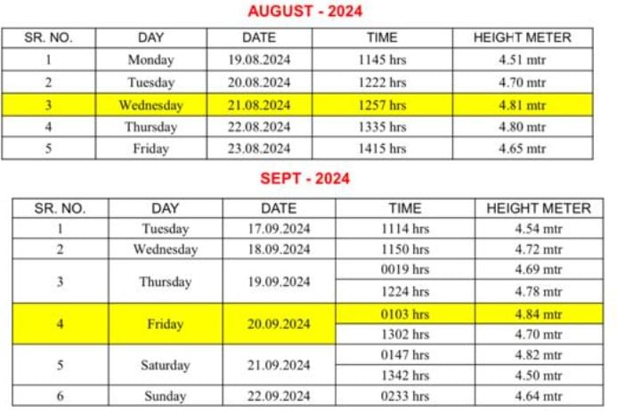 AUGUST AND SEP 2024 HIGH TIDE DATE 