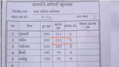 गजब निकाल, विद्यार्थ्याला गणितात 200 पैकी 212 तर गुजरातीमध्ये 200 पैकी 111 गुण, मार्कशीट व्हायरल
