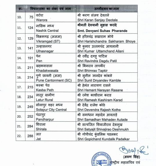 BJP 2ND LIST MAHARASHTRA
