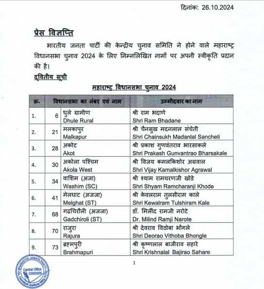 MAHARASHTRA BJP 2ND LIST 