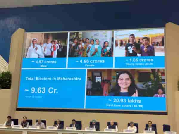 झारखंडमध्ये दोन टप्प्यात निवडणुका, महाराष्ट्रात एकाच टप्प्यात का?, निवडणूक आयुक्त काय म्हणाले?; खरं कारण समोर