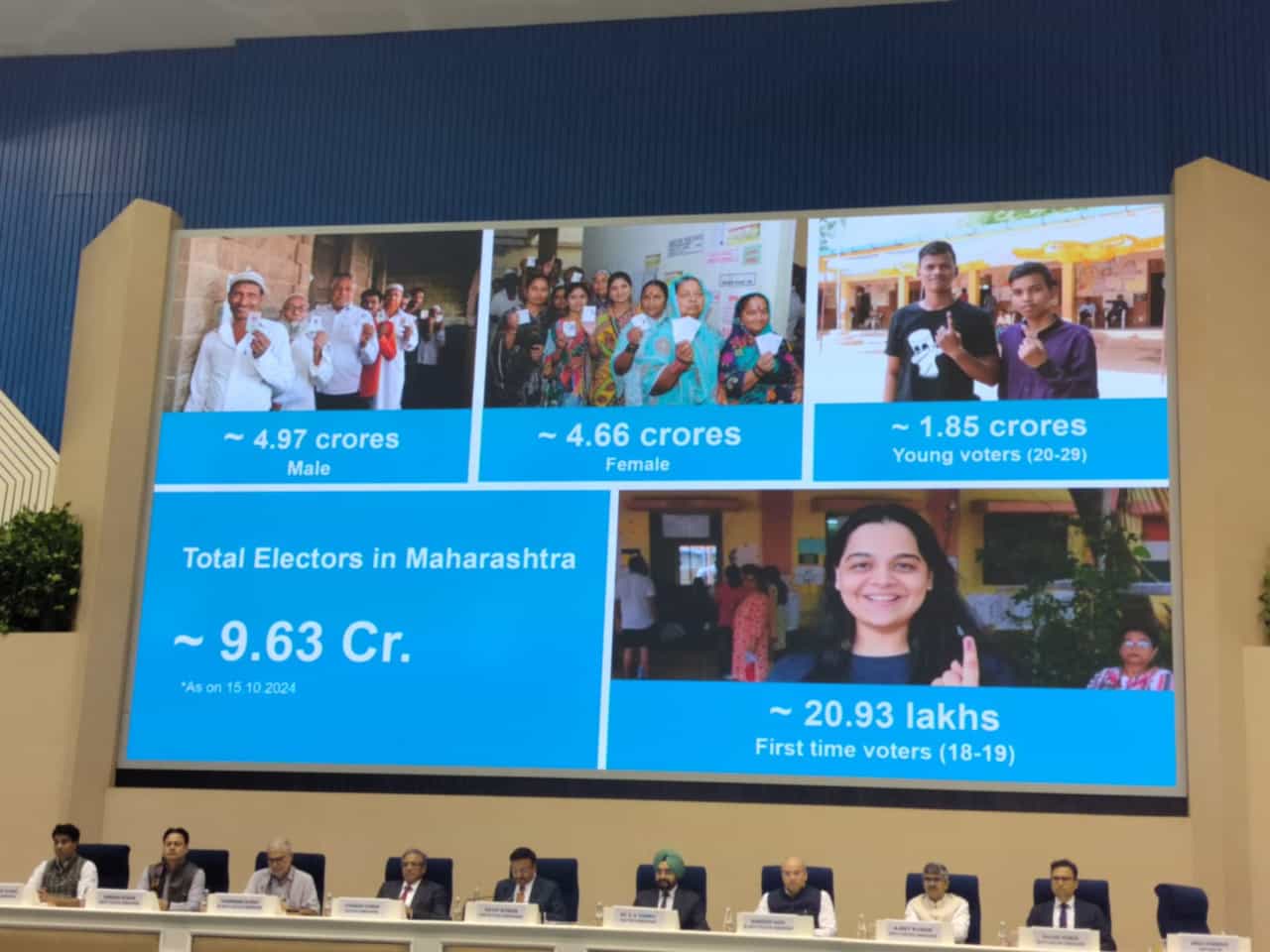 झारखंडमध्ये दोन टप्प्यात निवडणुका, महाराष्ट्रात एकाच टप्प्यात का?, निवडणूक आयुक्त काय म्हणाले?; खरं कारण समोर