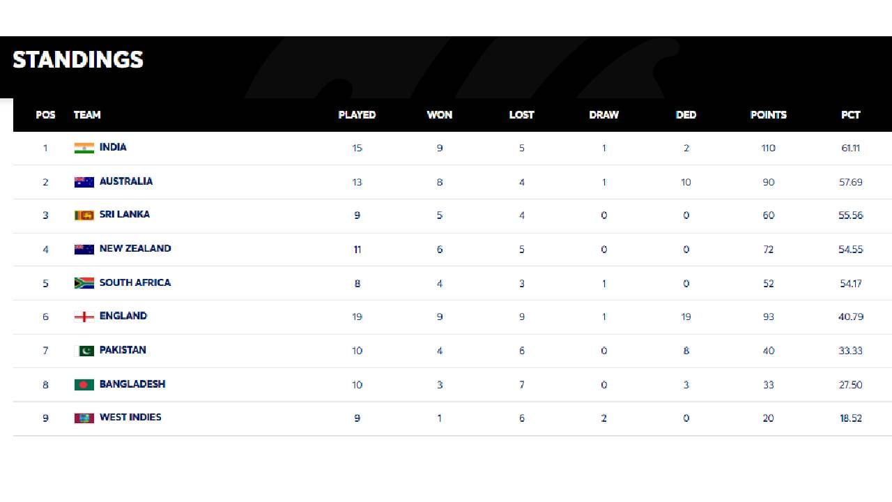 WTC_Point_Table (3)