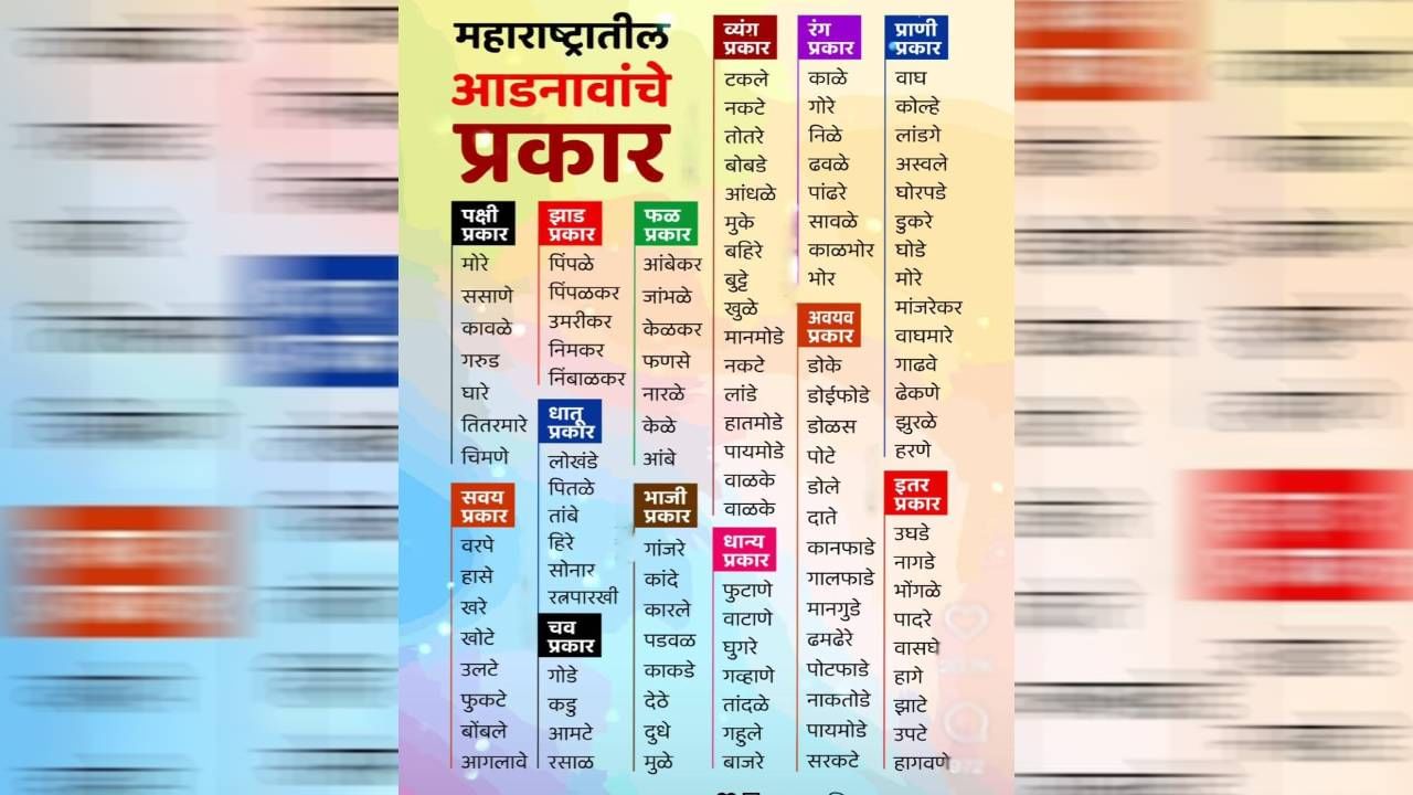 कोणी पोटफाडे, कोणी नाकतोडे, कोणी उघडे, तर कोणी नागडे... तुम्ही कोण?; अजब मराठी आडनावांचा चार्ट व्हायरल