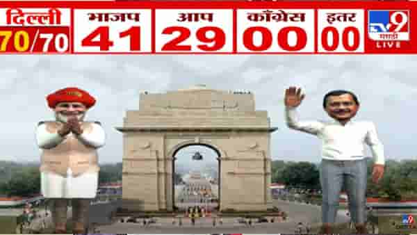 Delhi Election Result : आपच्या सत्तेला भाजपकडून सुरूंग, 2020 च्या तुलनेत भाजपला 33 जागांचा फायदा