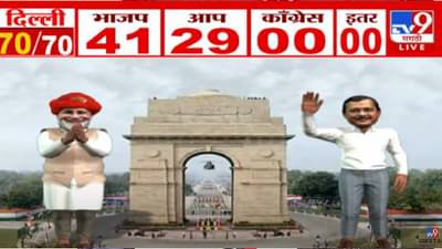 Delhi Election Result : आपच्या सत्तेला भाजपकडून सुरूंग, 2020 च्या तुलनेत भाजपला 33 जागांचा फायदा