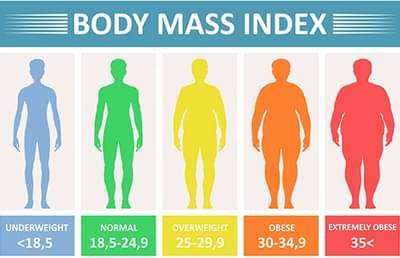 Weight Chart : हाईट 54″ आहे तर वजन किती असायला पाहिजे ? परफेक्ट बॉडीसाठी सिंपल चार्ट पाहा