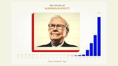 वॉरेन बफेच्या पोटी शनि आला! 94 व्या वर्षी इतक्या छापल्या नोटा, अंबानी-अदाणींची तर गणतीच नाही