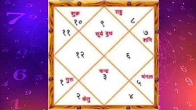 तुमच्या कुंडलीत पितृदोष आहे हे कसे ओळखाल? तो दूर करण्यासाठी उपाय काय?