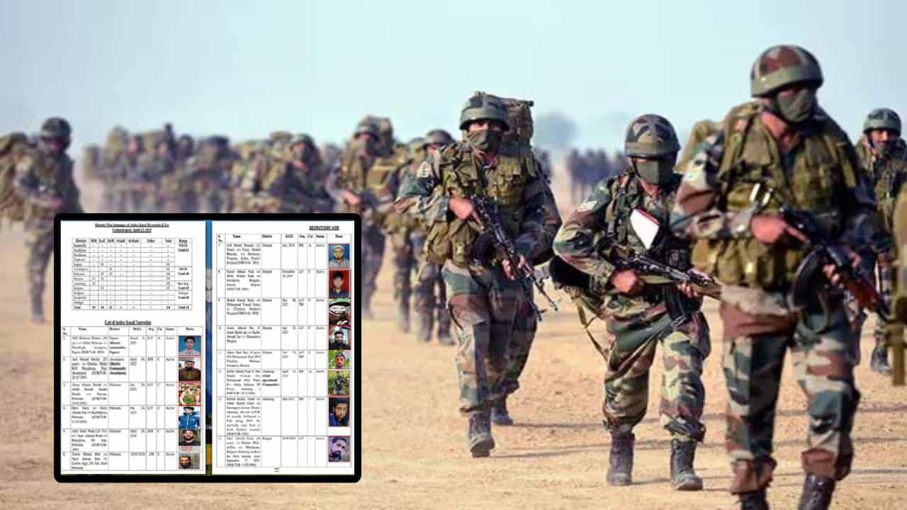 Pahalgam Attack : दहशतवाद्यांचं काऊंटडाऊन सुरू... भारताच्या आर्मीनं थेट यादीच केली जाहीर, आता पुढे काय?