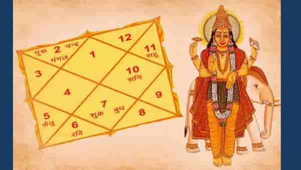 Raj Yoga : हंस राजयोगामुळे राशींचे चमकते भाग्य, धन, संपत्तीची प्राप्ती, गुरूची राहते नेहमी कृपा, तुमची रास यात आहे का?