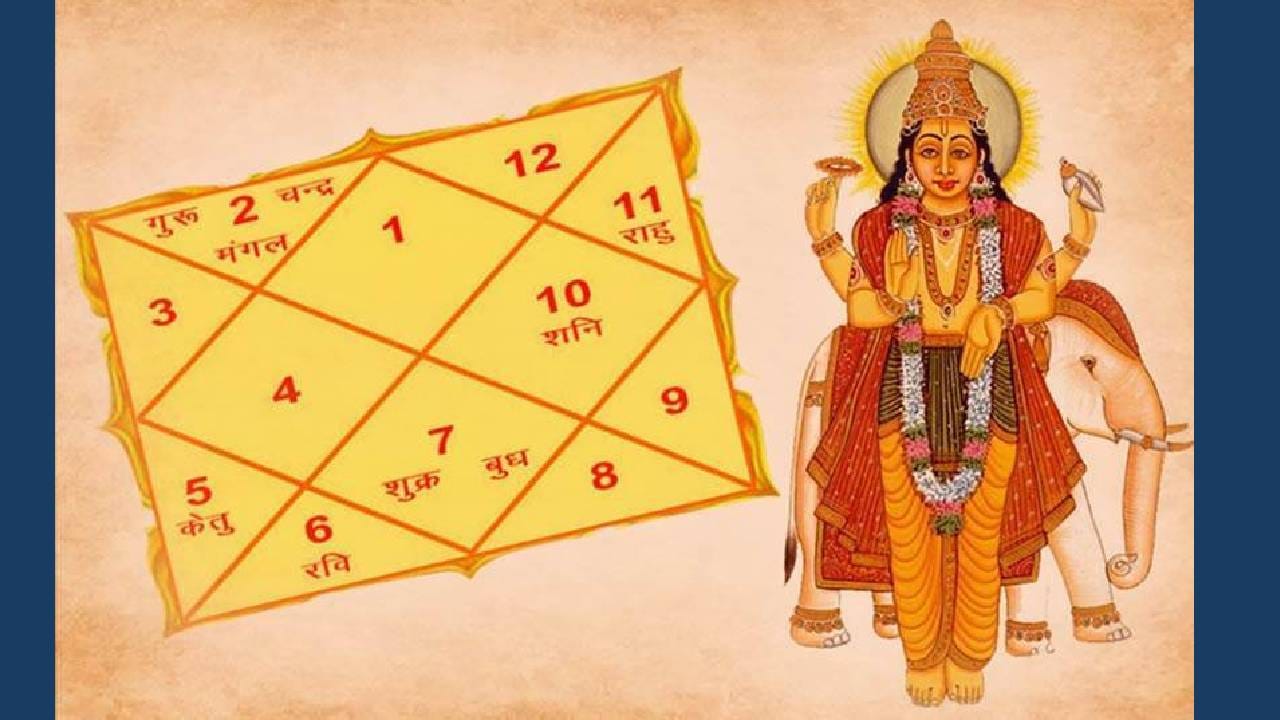 Raj Yoga : हंस राजयोगामुळे राशींचे चमकते भाग्य, धन, संपत्तीची प्राप्ती, गुरूची राहते नेहमी कृपा, तुमची रास यात आहे का?